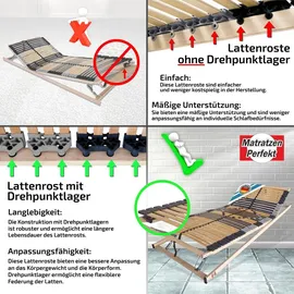Matratzen Perfekt Lattenrost 42 Leisten verstellbar 80 x 200 cm