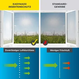 EasyMaxx Fliegengitter mit Klettverschluss 150 x 130 cm Schwarz