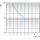 Eaton Moeller Eaton Isolationswächter 0-690V EMR6-RC690
