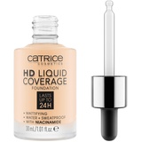 Catrice HD Liquid Coverage
