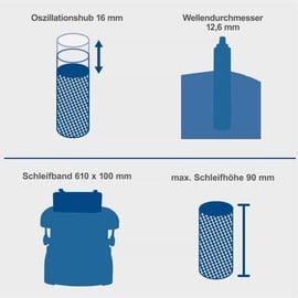 SCHEPPACH OSM600 Elektro-Spindelschleifer (5903405901)