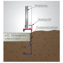 KGT Fundamentrahmen für Gewächshaus Nelke Typ III