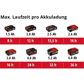 Einhell TE-CP 18 USB Adapter ohne Akku 4514120