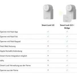 NUKI Bridge Smart Home Signal Extender
