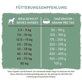 Bosch Tiernahrung HPC Adult Menue 3 kg