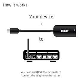 Club 3D Club3D CAC-1520