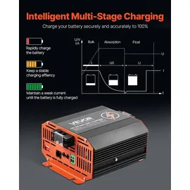 Vevor 12 V 20 A DC/DC-Ladegerät, 250 W, Ideal für Blei-Säure-, Lithium-, AGM-, GEL- und Nassbatterien, intelligentes mehrstufiges Laden, für Wo...
