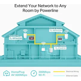 TP-Link AV500 WLAN Powerline Extender TL-WPA4220 500 Mbps 1 Adapter