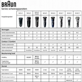 Braun Series 5 50-M1000s