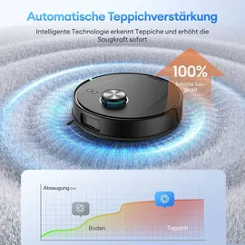 Ultenic Saugroboter Schwarz
