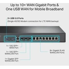TP-Link Omada ER8411 VPN Router