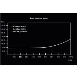 be quiet! Pure Power 11 500W (BN293)