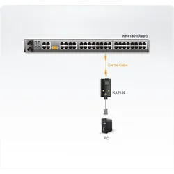 ATEN KA7140 Serial to Cat5e/6 KVM Modul