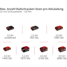 Einhell Professional Akku-Schlagschrauber TP-CC 18/350-C Li BL 4510055, Solo