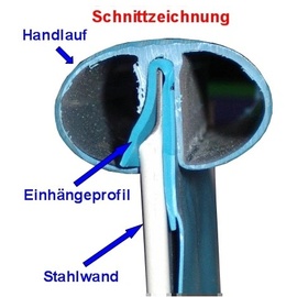 Evolution Poolfolie Achtform 0,8 mm, Einhängebiese 500 x 770 x 120 cm