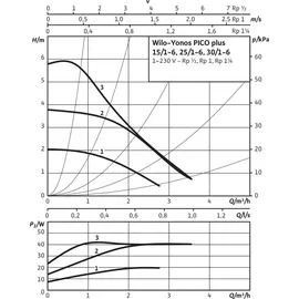 WILO Yonos PICO plus 15/1-6 130mm Heizungspumpe 4215501
