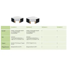 Prinz Alaska 2, - grau