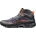 dark titanium/vibrant orange