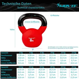 MOVIT Kettlebell PRO Kettlebell 4 kg gelb