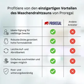 Proregal Maschendrahtzaun Sechseckgeflecht Keepy Höhe 0,5 Meter, Länge 10 Meter, Maschenweite 20 mm Drahtstärke 0,7 mm Verzinkt