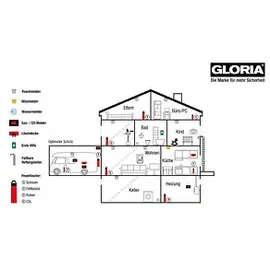 Gloria Kohlenmonoxidmelder KO2D mit Display B116xT40H72 mm