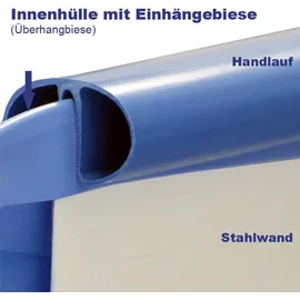 POOL Total Ersatzfolie Ø 3,00 x 0,90 m 0,60 mm blau EB