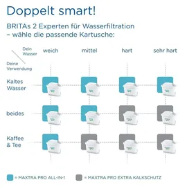 Brita Maxtra Pro Extra Kalkschutz 4 St.