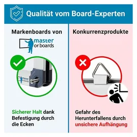 Karat Master of Boards Whiteboard mit speziallackierter Oberfläche 45 x 30 cm