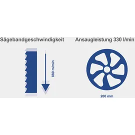 SCHEPPACH Bandsäge HBS 25 350 W