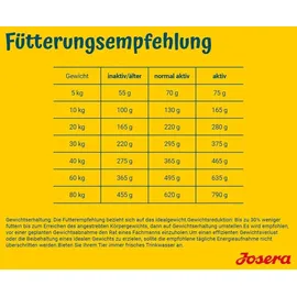 Josera Light & Vital 2 x12,5kg Sparpaket Trockenfutter für Hunde