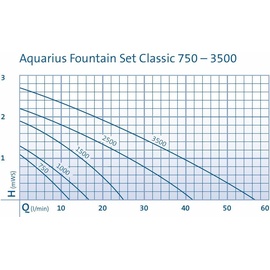 OASE Aquarius Fountain Classic 2000 E