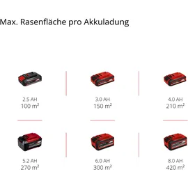 Einhell GE-CM 18/30 Li ohne Akku