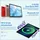 ujj Tablet 10" 5G 2025 20 GB RAM 128 GB Red