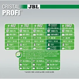 JBL Außenfilter CristalProfi e1502 greenline