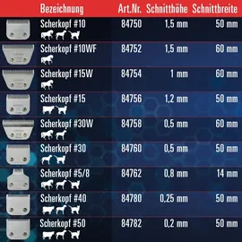 Heiniger Scherkopf 10WF / 1,5mm für Saphir 15 Natural