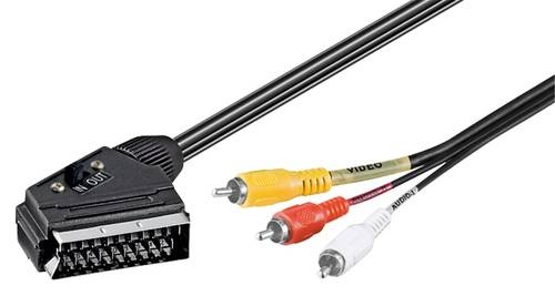 Goobay Adapterkabel, Scart zu Composite Audio Video, IN/OUT Scartstecker (21-Pin) > 3x Cinch-Stecker 2 m