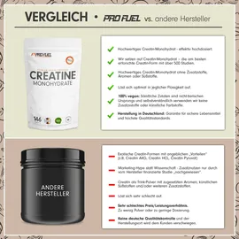 ProFuel Creatin Monohydrat Pulver 500 g