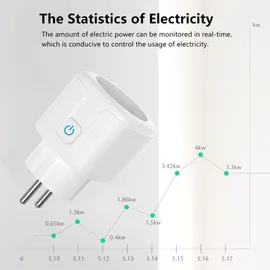 ghome smart Wlan Steckdose 16A, Alexa Steckdose 1 Pack, Smart Home Plug Kompatibel mit Alexa Google Home, App Fernbedienung, Stromverbrauch Messen Sprachsteuerung Timer, NUR auf 2,4GHz WiFi