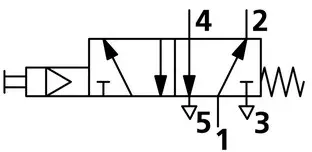 5/2-Wegeventil, manuell, Druckknopf, monostabil, G 1/8 (515.211)