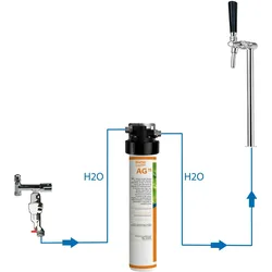 BieTal® Untertisch Wasserfilter Aktivkohle SET mit Schanksäule One & Wasserstop