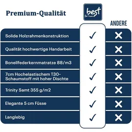 Best For Home Trinity K3 200 x 200 cm H3 Blau
