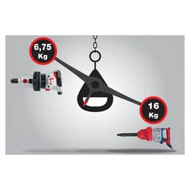 KS Tools Schlagschrauber superMONSTER 1" 515.3270