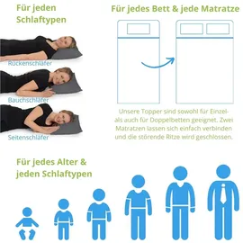 sleepling ergonomischer Viscoschaum Topper 80 x 200 cm weiß