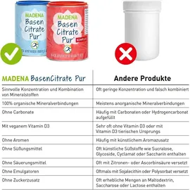 MADENA GmbH & Co.KG Basencitrate Pur Komplex