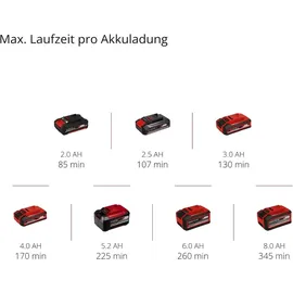 Einhell Hartbodenreiniger CLEANEXXO 18V Akku 2.5 Ah 290 mm Bürstenwalz