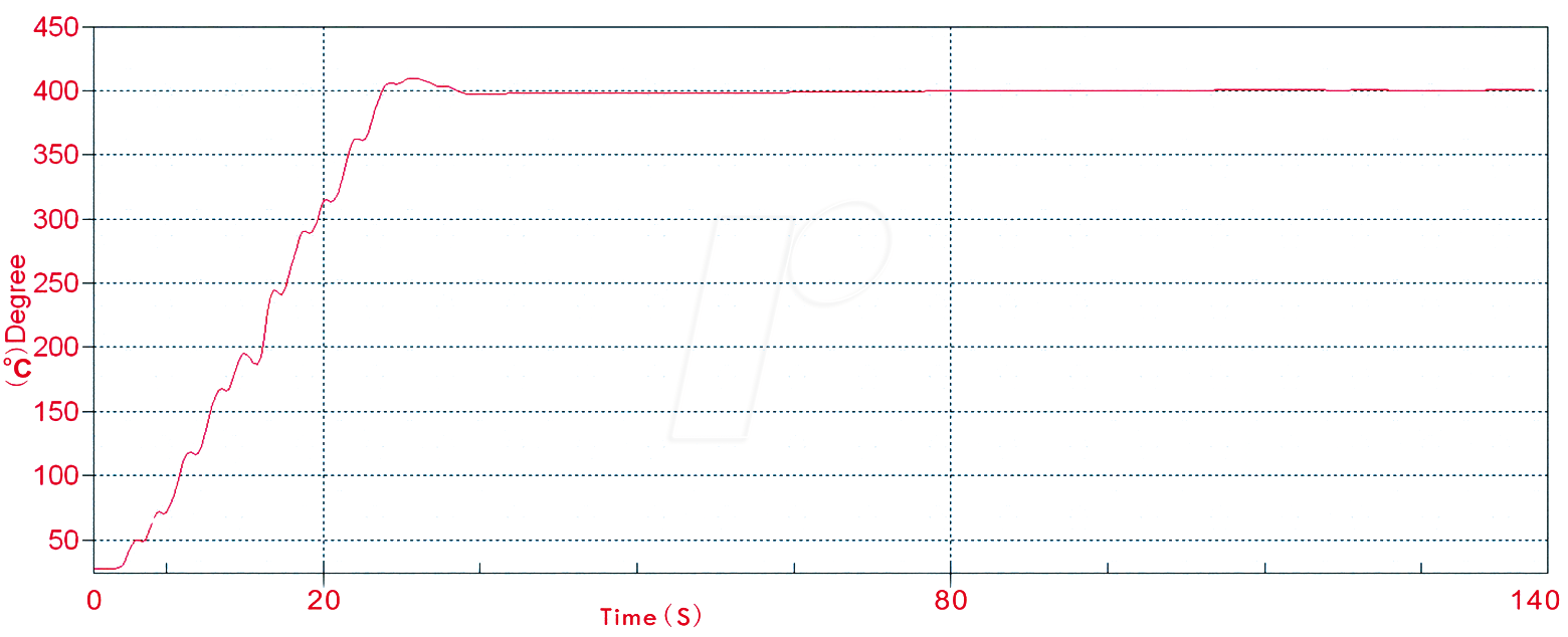 Preisvergleich Produktbild ERSATZ XY HF90 - Heizelement, XY HF90