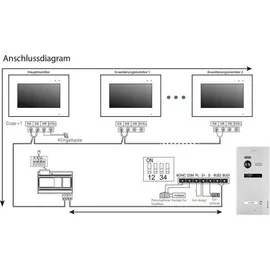 Balter Video-Türsprechanlage Evo Silver Bus 1WE inkl. 2 Monitoren