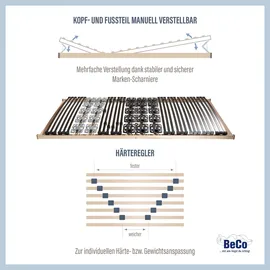 Beco Modul Premium 5 Kopfteil verstellbar/Fußteil verstellbar 90 x 200 cm