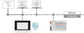 Wago 2759-2273/210-1000 Runtime, BACnet, 300 275922732101000