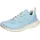ECCO Biom 2.2 W Canvas